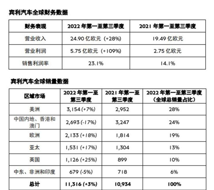  宾利,飞驰,添越,欧陆