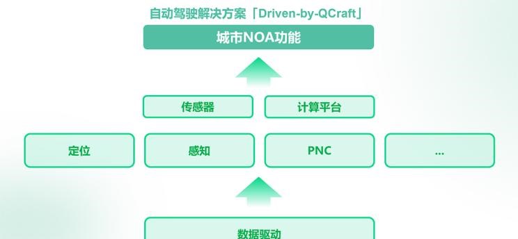  特斯拉,Model X,Model S,Model 3,Model Y,小鹏,小鹏P5,小鹏G3,小鹏G9,小鹏P7