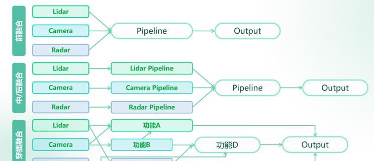  特斯拉,Model X,Model S,Model 3,Model Y,小鹏,小鹏P5,小鹏G3,小鹏G9,小鹏P7