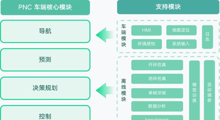  特斯拉,Model X,Model S,Model 3,Model Y,小鹏,小鹏P5,小鹏G3,小鹏G9,小鹏P7