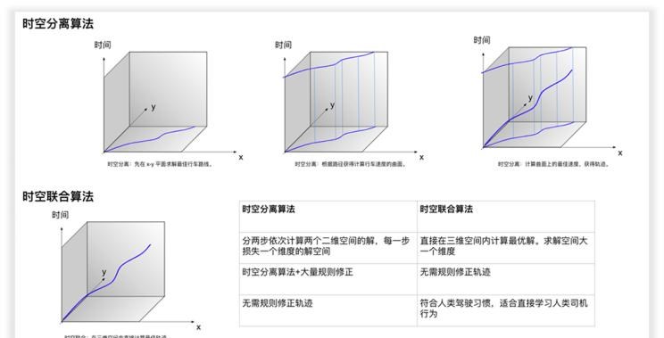  特斯拉,Model X,Model S,Model 3,Model Y,小鹏,小鹏P5,小鹏G3,小鹏G9,小鹏P7