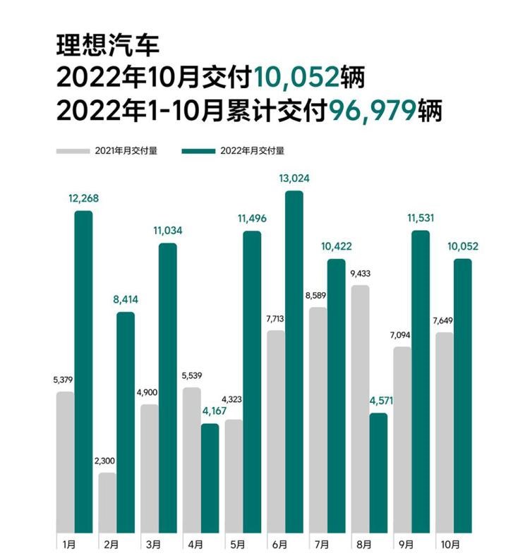  理想汽车,理想L9,理想L6,理想L8,理想ONE,理想L7