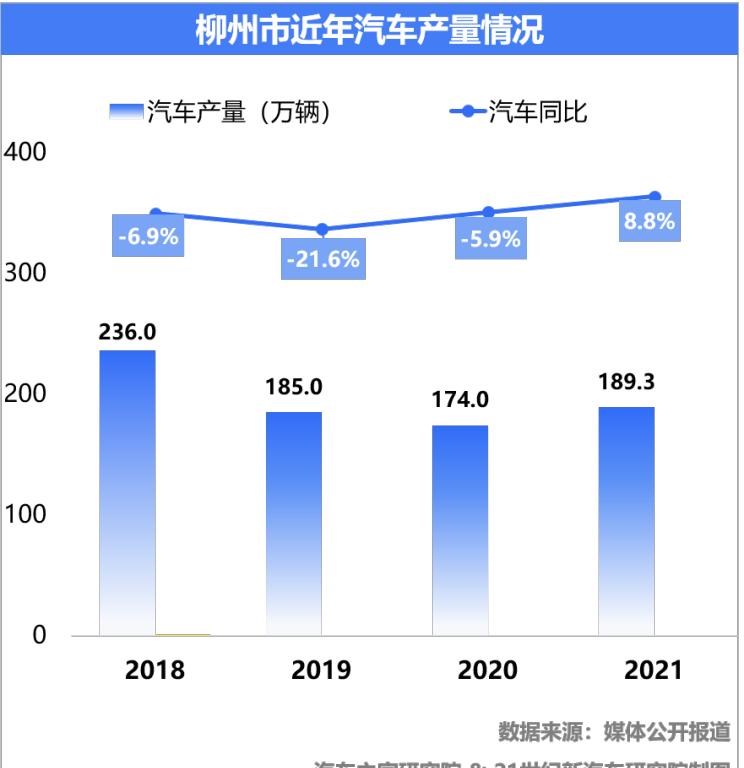  MINI,MINI,长城,炮,别克,世纪,五菱汽车,宏光MINIEV,比亚迪,汉