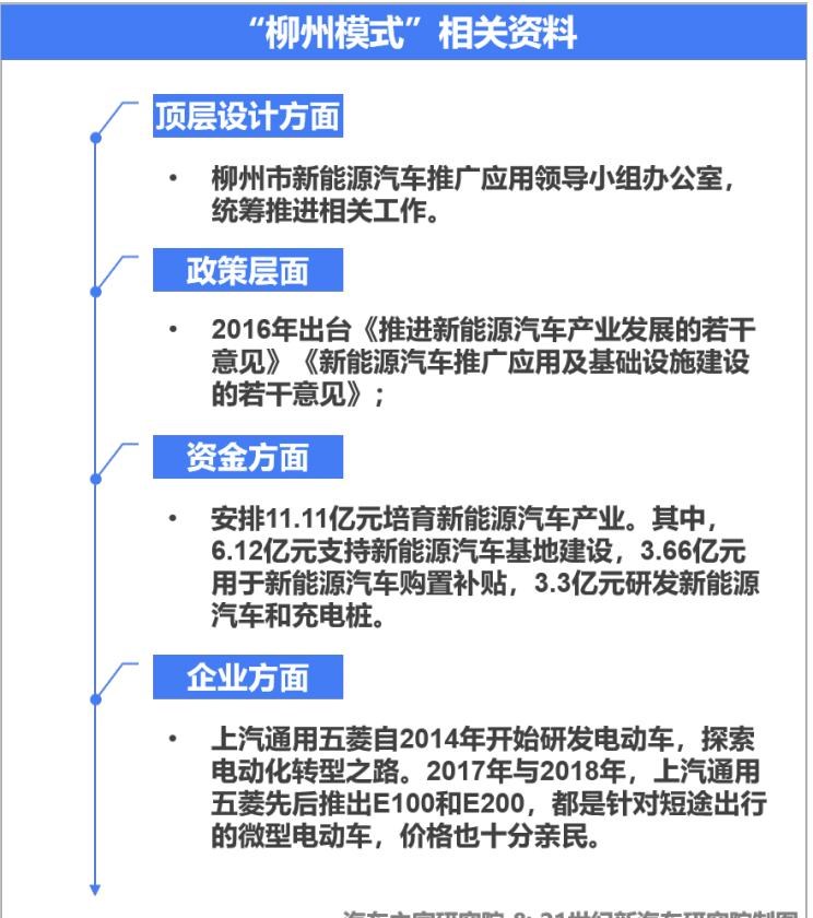  MINI,MINI,长城,炮,别克,世纪,五菱汽车,宏光MINIEV,比亚迪,汉