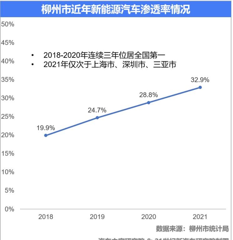  MINI,MINI,长城,炮,别克,世纪,五菱汽车,宏光MINIEV,比亚迪,汉