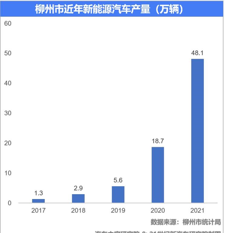  MINI,MINI,长城,炮,别克,世纪,五菱汽车,宏光MINIEV,比亚迪,汉