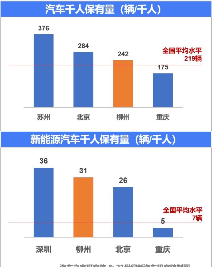  MINI,MINI,长城,炮,别克,世纪,五菱汽车,宏光MINIEV,比亚迪,汉