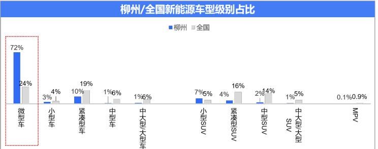  MINI,MINI,长城,炮,别克,世纪,五菱汽车,宏光MINIEV,比亚迪,汉