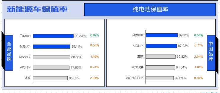  理想汽车,理想L9,特斯拉,Model Y,Model 3,理想ONE,保时捷,Taycan,宾利,添越,小鹏,小鹏P7,小鹏P5,比亚迪,宋PLUS新能源,小鹏G3,高合HiPhi,高合HiPhi X,埃安,AION Y,汉