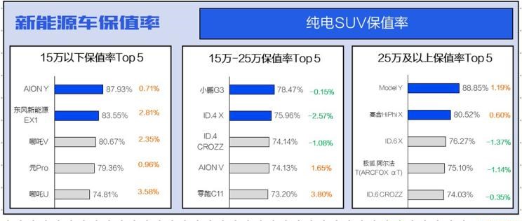  理想汽车,理想L9,特斯拉,Model Y,Model 3,理想ONE,保时捷,Taycan,宾利,添越,小鹏,小鹏P7,小鹏P5,比亚迪,宋PLUS新能源,小鹏G3,高合HiPhi,高合HiPhi X,埃安,AION Y,汉