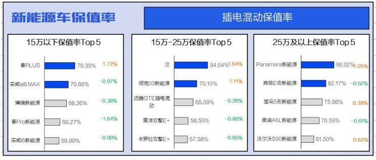  理想汽车,理想L9,特斯拉,Model Y,Model 3,理想ONE,保时捷,Taycan,宾利,添越,小鹏,小鹏P7,小鹏P5,比亚迪,宋PLUS新能源,小鹏G3,高合HiPhi,高合HiPhi X,埃安,AION Y,汉