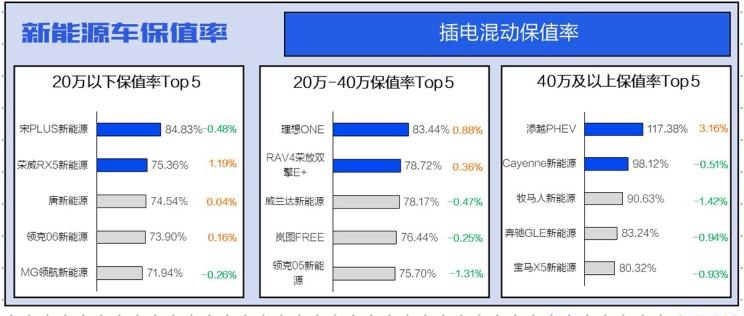  理想汽车,理想L9,特斯拉,Model Y,Model 3,理想ONE,保时捷,Taycan,宾利,添越,小鹏,小鹏P7,小鹏P5,比亚迪,宋PLUS新能源,小鹏G3,高合HiPhi,高合HiPhi X,埃安,AION Y,汉