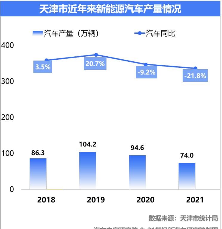  别克,世纪,比亚迪,汉