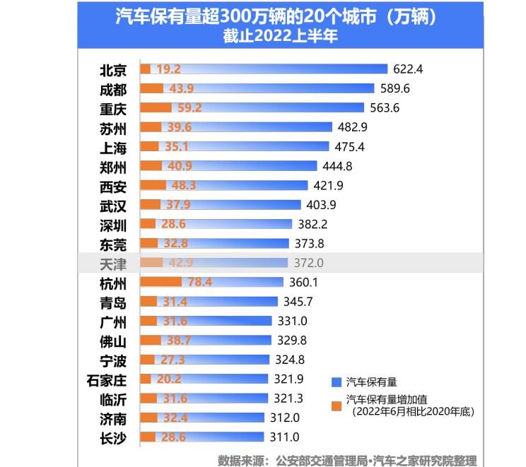  别克,世纪,比亚迪,汉