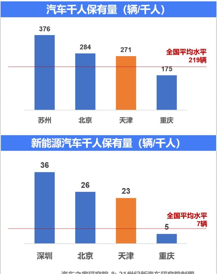  别克,世纪,比亚迪,汉