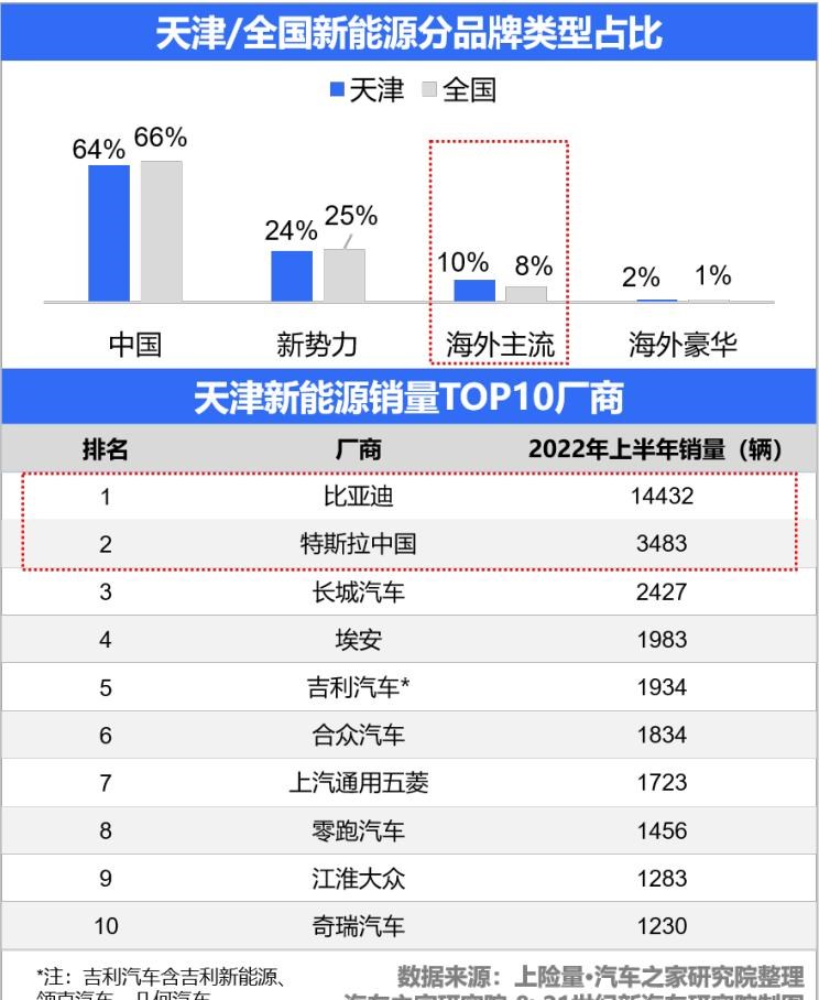  别克,世纪,比亚迪,汉