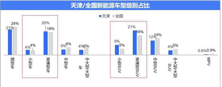  别克,世纪,比亚迪,汉