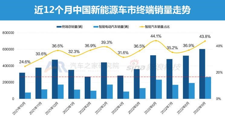  比亚迪,海豹,理想汽车,理想L9,AITO,问界M5,长安深蓝,长安深蓝SL03,飞凡汽车,飞凡R7,唐新能源,大众,途观L,本田,e:NP1 极湃1,理想L7,阿维塔,阿维塔11,蔚来,蔚来ET5,宝马,宝马iX3,极氪,ZEEKR 001,小鹏,小鹏G9,埃安,AION LX,ARCFOX极狐,极狐 阿尔法S,汉