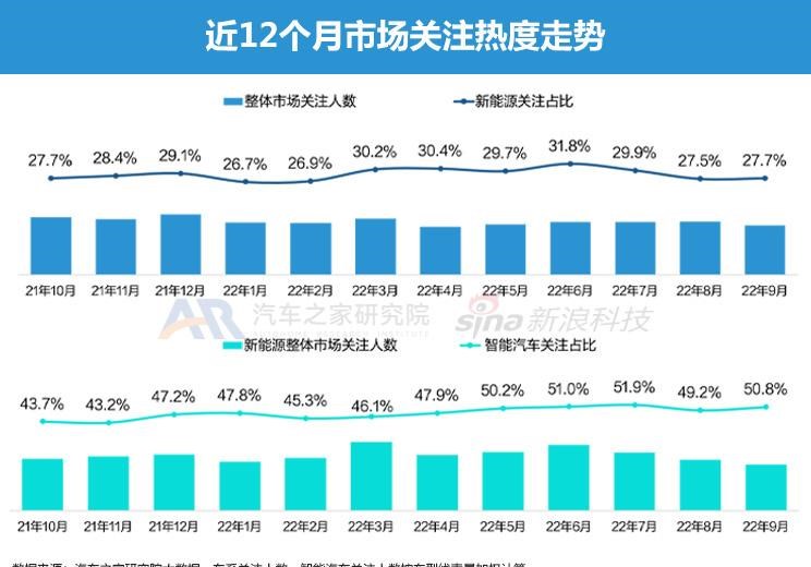  比亚迪,海豹,理想汽车,理想L9,AITO,问界M5,长安深蓝,长安深蓝SL03,飞凡汽车,飞凡R7,唐新能源,大众,途观L,本田,e:NP1 极湃1,理想L7,阿维塔,阿维塔11,蔚来,蔚来ET5,宝马,宝马iX3,极氪,ZEEKR 001,小鹏,小鹏G9,埃安,AION LX,ARCFOX极狐,极狐 阿尔法S,汉