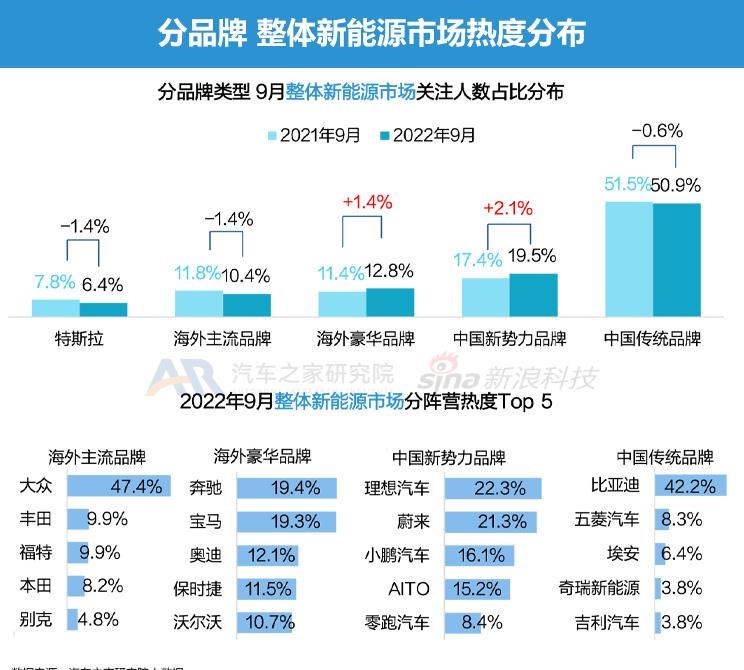  比亚迪,海豹,理想汽车,理想L9,AITO,问界M5,长安深蓝,长安深蓝SL03,飞凡汽车,飞凡R7,唐新能源,大众,途观L,本田,e:NP1 极湃1,理想L7,阿维塔,阿维塔11,蔚来,蔚来ET5,宝马,宝马iX3,极氪,ZEEKR 001,小鹏,小鹏G9,埃安,AION LX,ARCFOX极狐,极狐 阿尔法S,汉