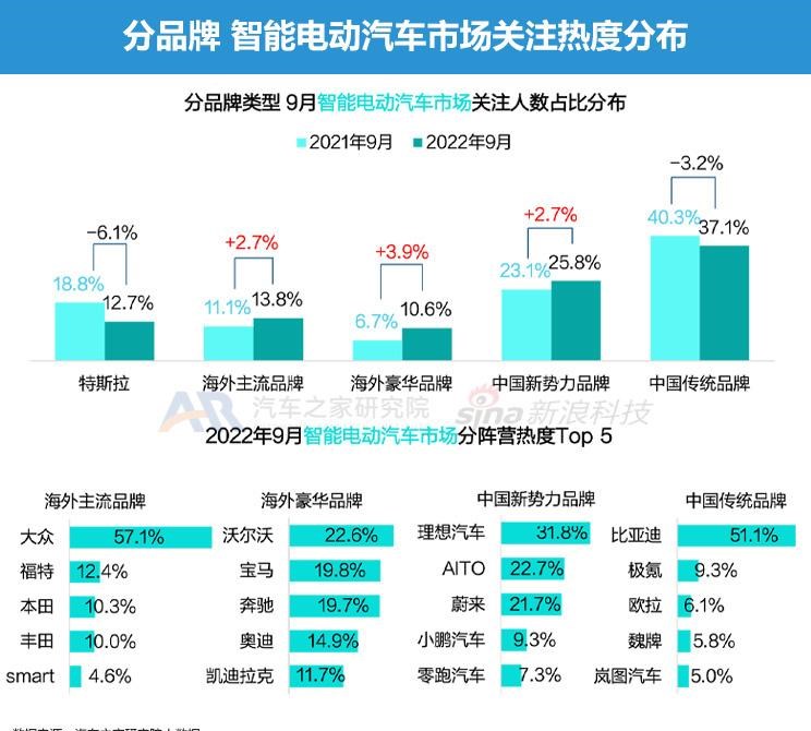  比亚迪,海豹,理想汽车,理想L9,AITO,问界M5,长安深蓝,长安深蓝SL03,飞凡汽车,飞凡R7,唐新能源,大众,途观L,本田,e:NP1 极湃1,理想L7,阿维塔,阿维塔11,蔚来,蔚来ET5,宝马,宝马iX3,极氪,ZEEKR 001,小鹏,小鹏G9,埃安,AION LX,ARCFOX极狐,极狐 阿尔法S,汉