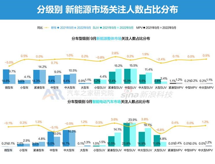  比亚迪,海豹,理想汽车,理想L9,AITO,问界M5,长安深蓝,长安深蓝SL03,飞凡汽车,飞凡R7,唐新能源,大众,途观L,本田,e:NP1 极湃1,理想L7,阿维塔,阿维塔11,蔚来,蔚来ET5,宝马,宝马iX3,极氪,ZEEKR 001,小鹏,小鹏G9,埃安,AION LX,ARCFOX极狐,极狐 阿尔法S,汉