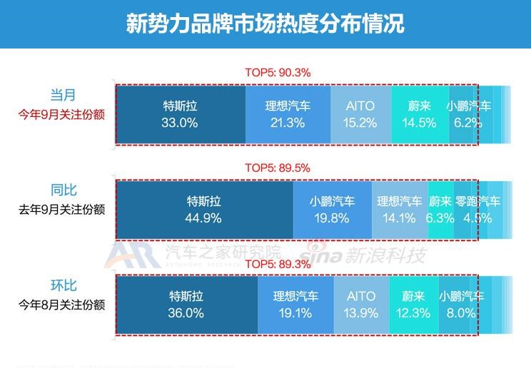  比亚迪,海豹,理想汽车,理想L9,AITO,问界M5,长安深蓝,长安深蓝SL03,飞凡汽车,飞凡R7,唐新能源,大众,途观L,本田,e:NP1 极湃1,理想L7,阿维塔,阿维塔11,蔚来,蔚来ET5,宝马,宝马iX3,极氪,ZEEKR 001,小鹏,小鹏G9,埃安,AION LX,ARCFOX极狐,极狐 阿尔法S,汉