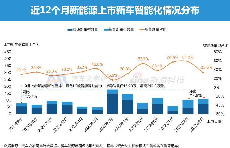  比亚迪,海豹,理想汽车,理想L9,AITO,问界M5,长安深蓝,长安深蓝SL03,飞凡汽车,飞凡R7,唐新能源,大众,途观L,本田,e:NP1 极湃1,理想L7,阿维塔,阿维塔11,蔚来,蔚来ET5,宝马,宝马iX3,极氪,ZEEKR 001,小鹏,小鹏G9,埃安,AION LX,ARCFOX极狐,极狐 阿尔法S,汉