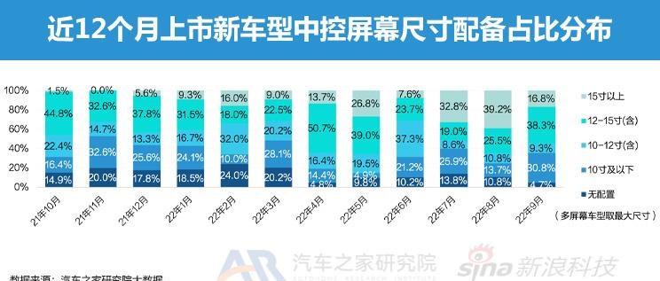  比亚迪,海豹,理想汽车,理想L9,AITO,问界M5,长安深蓝,长安深蓝SL03,飞凡汽车,飞凡R7,唐新能源,大众,途观L,本田,e:NP1 极湃1,理想L7,阿维塔,阿维塔11,蔚来,蔚来ET5,宝马,宝马iX3,极氪,ZEEKR 001,小鹏,小鹏G9,埃安,AION LX,ARCFOX极狐,极狐 阿尔法S,汉