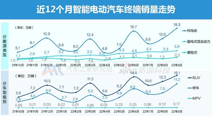  比亚迪,海豹,理想汽车,理想L9,AITO,问界M5,长安深蓝,长安深蓝SL03,飞凡汽车,飞凡R7,唐新能源,大众,途观L,本田,e:NP1 极湃1,理想L7,阿维塔,阿维塔11,蔚来,蔚来ET5,宝马,宝马iX3,极氪,ZEEKR 001,小鹏,小鹏G9,埃安,AION LX,ARCFOX极狐,极狐 阿尔法S,汉