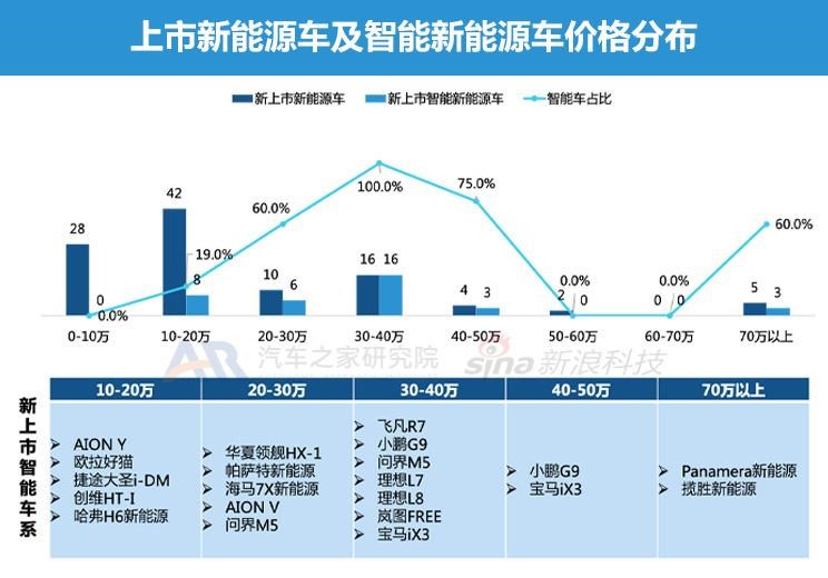  比亚迪,海豹,理想汽车,理想L9,AITO,问界M5,长安深蓝,长安深蓝SL03,飞凡汽车,飞凡R7,唐新能源,大众,途观L,本田,e:NP1 极湃1,理想L7,阿维塔,阿维塔11,蔚来,蔚来ET5,宝马,宝马iX3,极氪,ZEEKR 001,小鹏,小鹏G9,埃安,AION LX,ARCFOX极狐,极狐 阿尔法S,汉