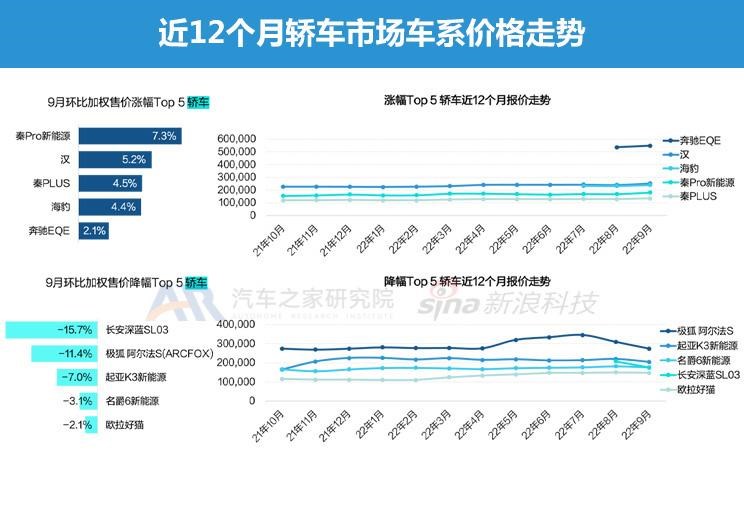  比亚迪,海豹,理想汽车,理想L9,AITO,问界M5,长安深蓝,长安深蓝SL03,飞凡汽车,飞凡R7,唐新能源,大众,途观L,本田,e:NP1 极湃1,理想L7,阿维塔,阿维塔11,蔚来,蔚来ET5,宝马,宝马iX3,极氪,ZEEKR 001,小鹏,小鹏G9,埃安,AION LX,ARCFOX极狐,极狐 阿尔法S,汉