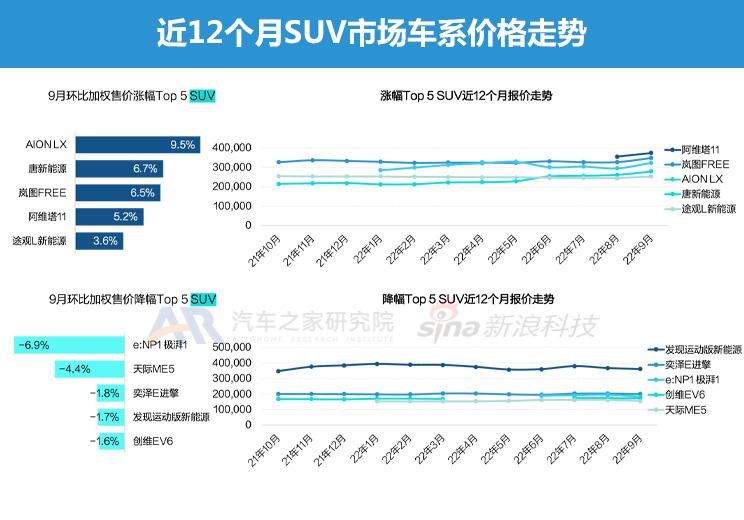  比亚迪,海豹,理想汽车,理想L9,AITO,问界M5,长安深蓝,长安深蓝SL03,飞凡汽车,飞凡R7,唐新能源,大众,途观L,本田,e:NP1 极湃1,理想L7,阿维塔,阿维塔11,蔚来,蔚来ET5,宝马,宝马iX3,极氪,ZEEKR 001,小鹏,小鹏G9,埃安,AION LX,ARCFOX极狐,极狐 阿尔法S,汉