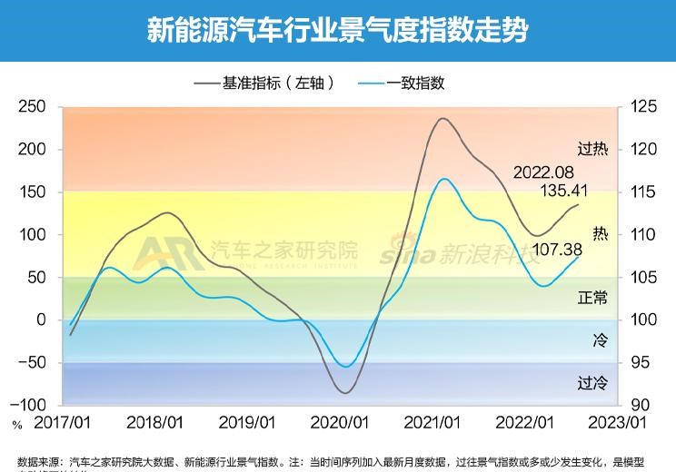  比亚迪,海豹,理想汽车,理想L9,AITO,问界M5,长安深蓝,长安深蓝SL03,飞凡汽车,飞凡R7,唐新能源,大众,途观L,本田,e:NP1 极湃1,理想L7,阿维塔,阿维塔11,蔚来,蔚来ET5,宝马,宝马iX3,极氪,ZEEKR 001,小鹏,小鹏G9,埃安,AION LX,ARCFOX极狐,极狐 阿尔法S,汉