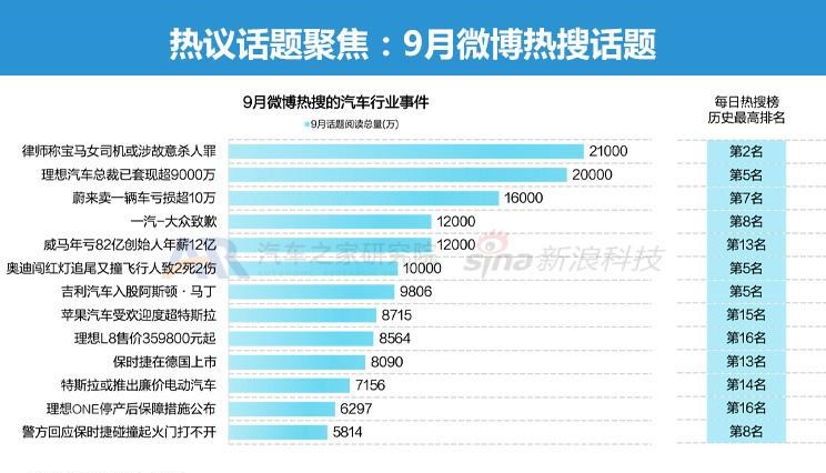  比亚迪,海豹,理想汽车,理想L9,AITO,问界M5,长安深蓝,长安深蓝SL03,飞凡汽车,飞凡R7,唐新能源,大众,途观L,本田,e:NP1 极湃1,理想L7,阿维塔,阿维塔11,蔚来,蔚来ET5,宝马,宝马iX3,极氪,ZEEKR 001,小鹏,小鹏G9,埃安,AION LX,ARCFOX极狐,极狐 阿尔法S,汉