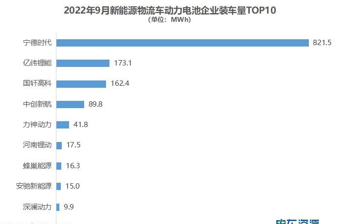  远程,锋锐F3E,新吉奥,吉奥奥腾,开瑞,江豚,东风御风,御风EM26,吉奥帅凌,御风,锋锐F3,比亚迪,汉