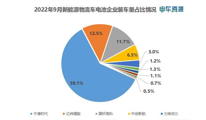  远程,锋锐F3E,新吉奥,吉奥奥腾,开瑞,江豚,东风御风,御风EM26,吉奥帅凌,御风,锋锐F3,比亚迪,汉