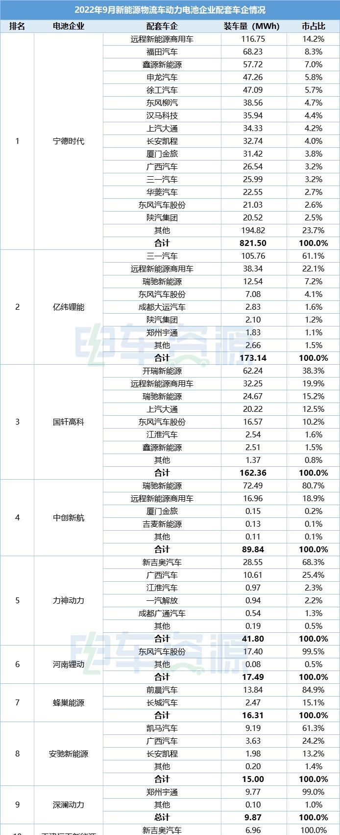  远程,锋锐F3E,新吉奥,吉奥奥腾,开瑞,江豚,东风御风,御风EM26,吉奥帅凌,御风,锋锐F3,比亚迪,汉