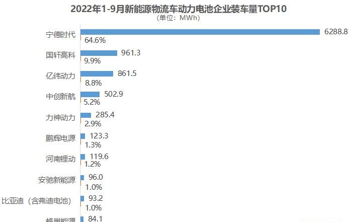  远程,锋锐F3E,新吉奥,吉奥奥腾,开瑞,江豚,东风御风,御风EM26,吉奥帅凌,御风,锋锐F3,比亚迪,汉