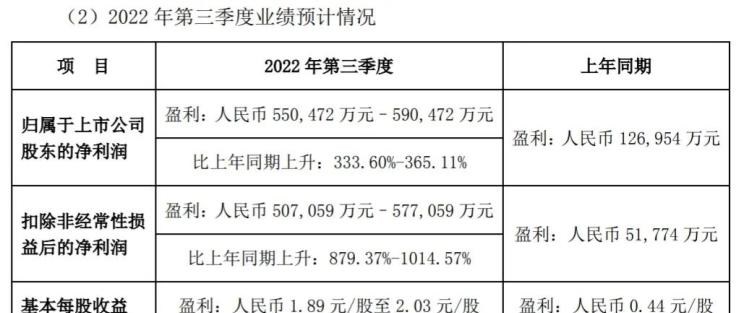  理想汽车,理想L9,比亚迪,唐新能源,元PLUS,汉,驱逐舰05