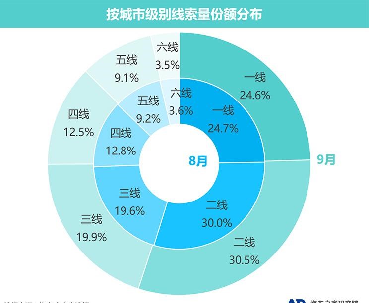  奔驰,奔驰C级,奔驰E级 插电混动,迈巴赫GLS,威霆,奔驰V级,奔驰G级 AMG,奔驰GLC轿跑,奔驰CLA级,奔驰E级(进口),奔驰GLA,奔驰GLS,奔驰G级,奔驰C级(进口),奔驰GLE,奔驰GLB,奔驰A级,奔驰GLC,迈巴赫S级,奔驰S级,奔驰E级,本田,雅阁,飞度,缤智,本田XR-V,皓影,思域,本田CR-V,艾力绅,凌派,英仕派,奥德赛,冠道,型格,e:NP1 极湃1,本田HR-V,ZR-V 致在,思域(进口),本田CR-V 锐·混动e+,享域,本田UR-V,比亚迪,比亚迪V3,比亚迪e6,比亚迪e3,比亚迪D1,元新能源,比亚迪e9,宋MAX新能源,元Pro,比亚迪e2,驱逐舰05,海鸥,护卫舰07,海豹,元PLUS,海豚,唐新能源,宋Pro新能源,汉,宋PLUS新能源,秦PLUS新能源,宝马,宝马5系,宝马6系GT,宝马X3(进口),宝马iX3,宝马X4,宝马Z4,宝马5系 插电混动,宝马X2,宝马X6,宝马X7,宝马i3,宝马4系,宝马5系(进口),宝马2系,宝马1系,宝马7系,宝马X3,宝马X5,宝马X1,宝马3系,一汽,森雅R8,一汽蓝舰H6,森雅鸿雁,北京,北京BJ40,北京F40,北京BJ30,北京BJ90,北京BJ80,北京BJ60,丰田,卡罗拉锐放,威兰达,锋兰达,RAV4荣放,汉兰达,卡罗拉,凯美瑞,亚洲狮,一汽丰田bZ3,红杉,丰田C-HR,皇冠,埃尔法,广汽丰田bZ4X,YARiS L 致炫,赛那,皇冠陆放,雷凌,威驰,亚洲龙,长安,奔奔E-Star, 长安CS75PLUS 智电iDD,悦翔,长安UNI-K 智电iDD,锐程CC,览拓者,锐程PLUS,长安UNI-V 智电iDD,长安Lumin,长安CS75,长安UNI-K,长安CS95,长安CS15,长安CS35PLUS,长安CS55PLUS,长安UNI-T,逸动,逸达,长安CS75PLUS,长安UNI-V