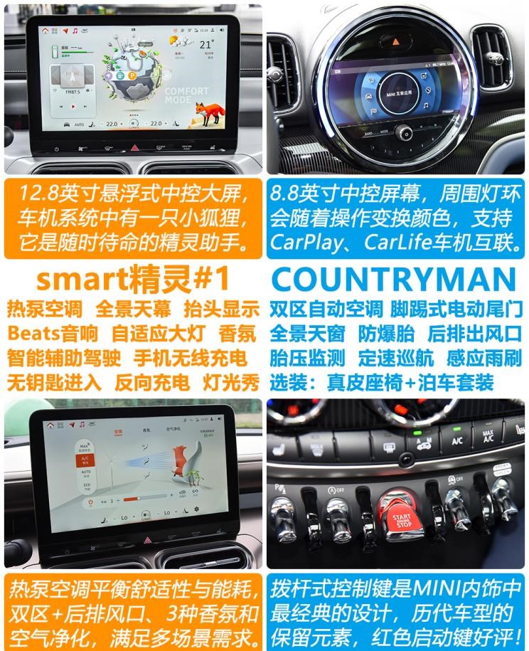  MINI,MINI,MINI COUNTRYMAN,别克,世纪,smart,smart精灵#1,比亚迪,汉