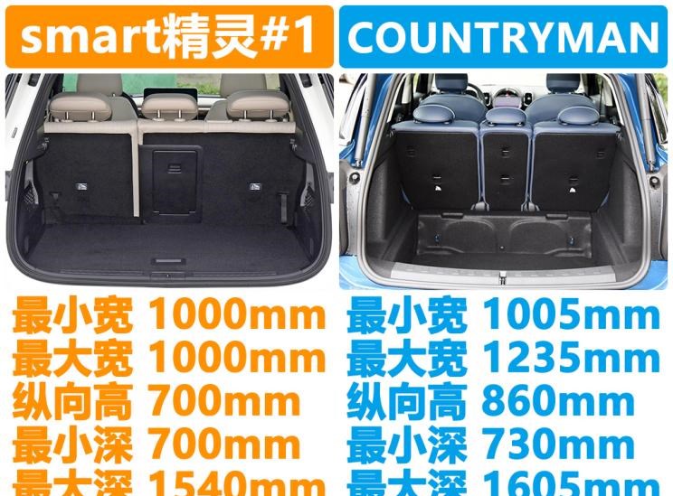  MINI,MINI,MINI COUNTRYMAN,别克,世纪,smart,smart精灵#1,比亚迪,汉