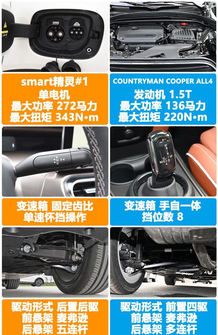  MINI,MINI,MINI COUNTRYMAN,别克,世纪,smart,smart精灵#1,比亚迪,汉