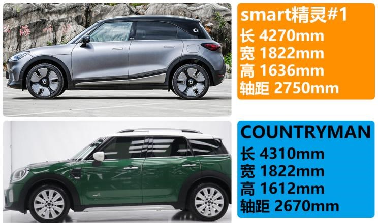  MINI,MINI,MINI COUNTRYMAN,别克,世纪,smart,smart精灵#1,比亚迪,汉