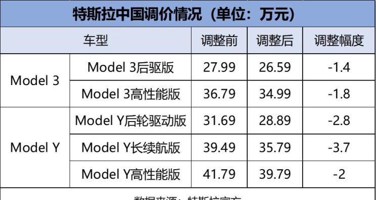  特斯拉,Model Y,Model 3,理想汽车,理想L8,理想ONE,Polestar极星,Polestar 2,蔚来,蔚来ES6,比亚迪,汉,威马汽车,威马W6