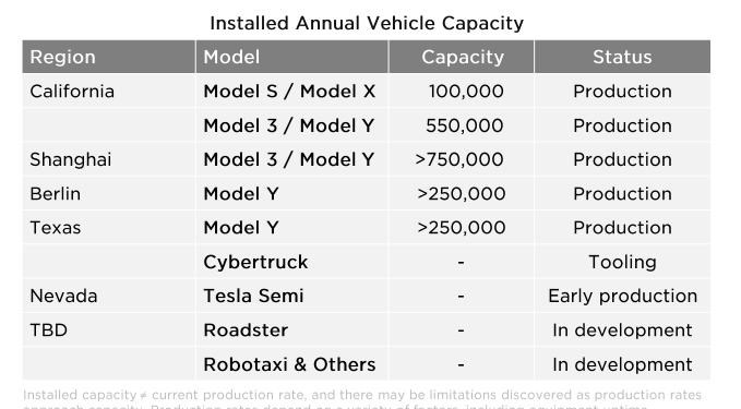  特斯拉,Model Y,Model 3,理想汽车,理想L8,理想ONE,Polestar极星,Polestar 2,蔚来,蔚来ES6,比亚迪,汉,威马汽车,威马W6