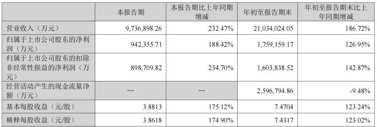  比亚迪,比亚迪V3,比亚迪e6,比亚迪e3,比亚迪D1,元新能源,比亚迪e9,宋MAX新能源,元Pro,比亚迪e2,驱逐舰05,海鸥,护卫舰07,海豹,元PLUS,海豚,唐新能源,宋Pro新能源,汉,宋PLUS新能源,秦PLUS新能源