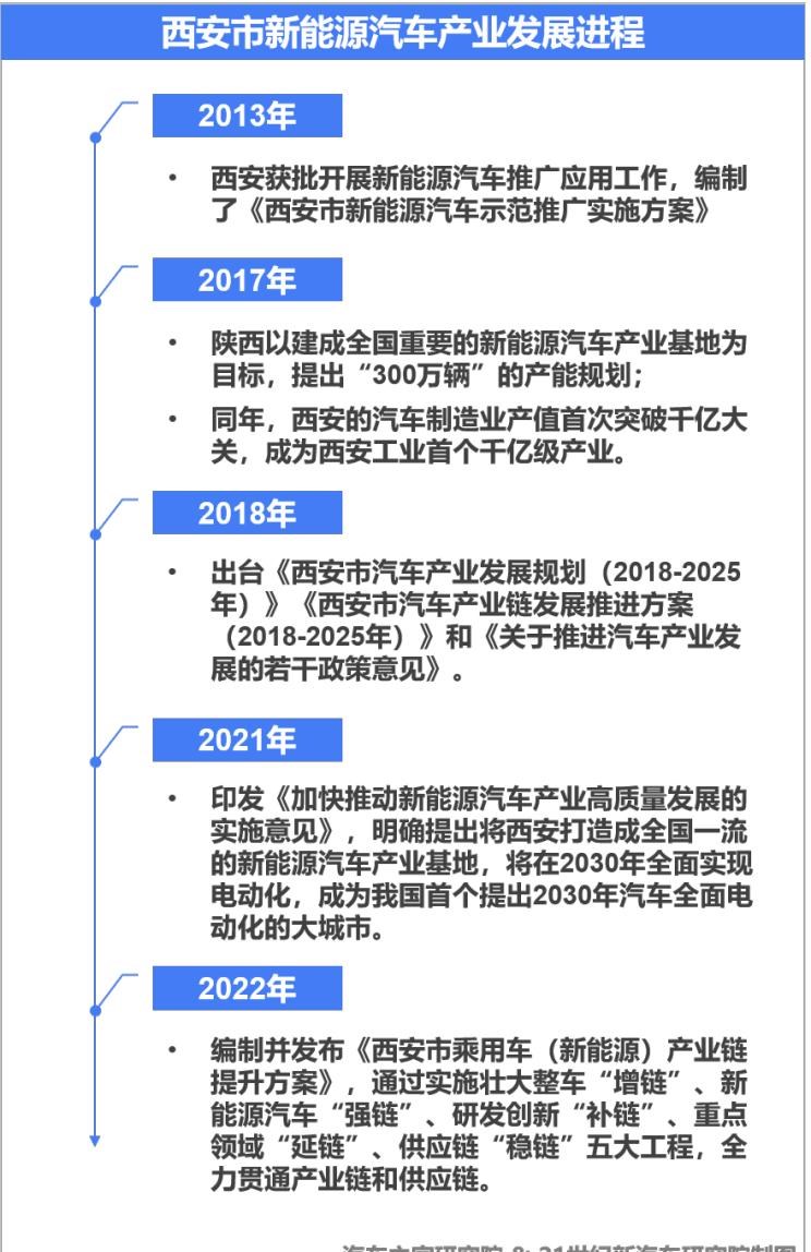  路虎,发现,别克,世纪,比亚迪,汉