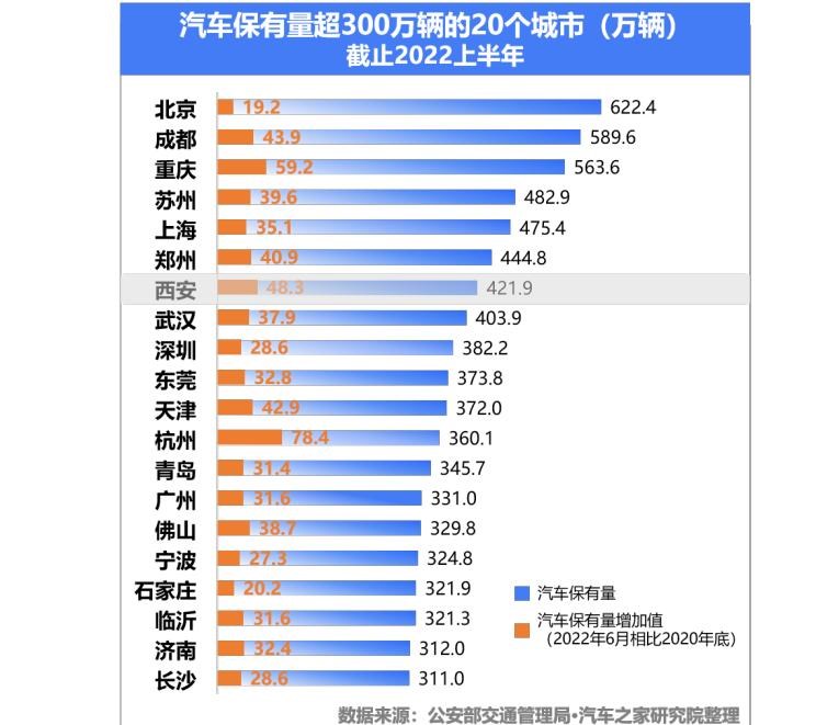  路虎,发现,别克,世纪,比亚迪,汉